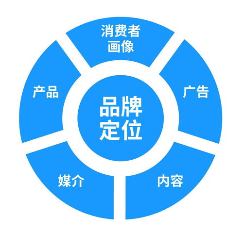 數(shù)據(jù)驅(qū)動未來 互聯(lián)網(wǎng)企業(yè)的迭代與應(yīng)用之道